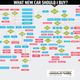 Illustration for article titled This Flowchart Will Tell You Exactly Which New Car To Buy